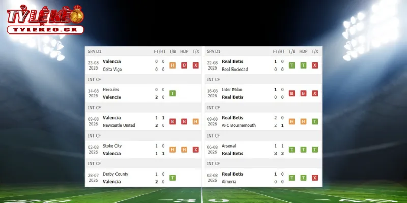 Thành tích thi đấu trước trận Valencia vs Real Betis